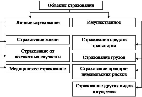 Курсовая Работа Гражданское Право Страхование