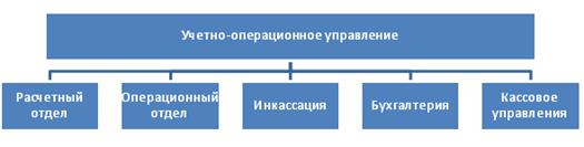 Дипломная работа: Расчетно-кассовые операции в кредитных организациях