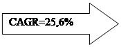 Стрелка вправо: CAGR=25,6%