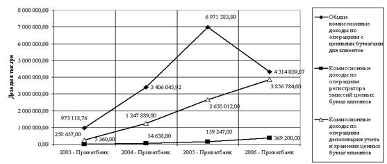 Реферат: Контроль за використанням і погашенням кредиту