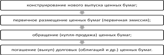 Курсовая работа: Фондовая биржа основные принципы деятельности, функции и роль в экономике