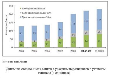 Описание: http://www.investinmoscow.ru/files/imgs/s_ychastiem_nerezidentov_v_ystavnom_kapitale.jpg