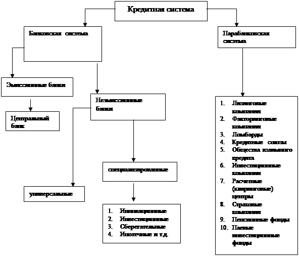 Дипломная работа: Математическое моделирование лизинговых операций