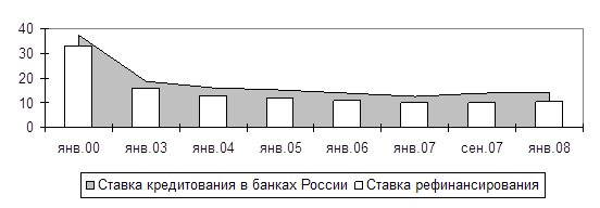 Реферат Формы И Виды Кредита Выдаваемые Ао Альфа Банк