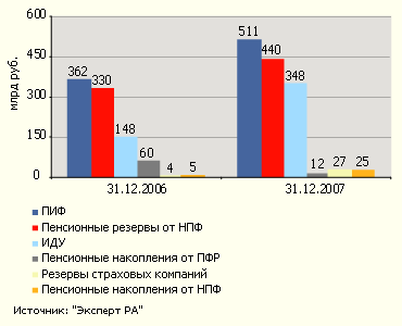 Курсовая работа: Инвестиционная политика компании 2