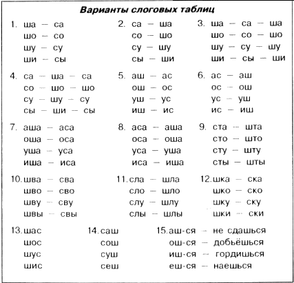 Курсовая работа: Характеристика страхов у детей младшего школьного возраста с ЗПР