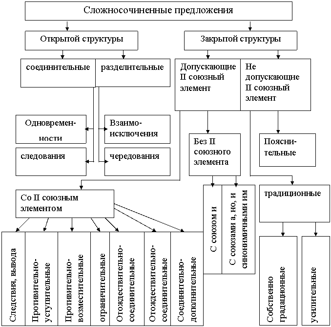 Диплом: Полупредикативные единицы в сербском переводе романа М.Е. Салтыкова-Щедрина Диплом: Полупредикативные единицы в сербском переводе романа М.Е. Салтыкова-Щедрина