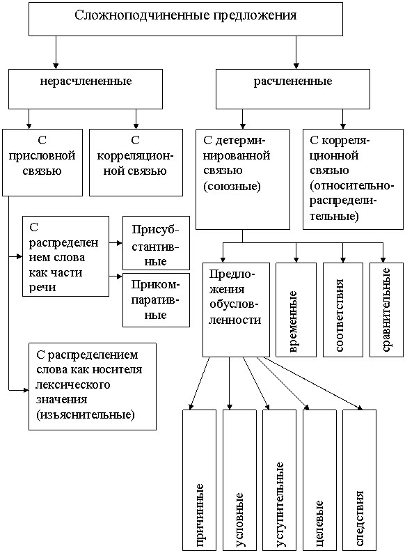 Диплом: Полупредикативные единицы в сербском переводе романа М.Е. Салтыкова-Щедрина Диплом: Полупредикативные единицы в сербском переводе романа М.Е. Салтыкова-Щедрина