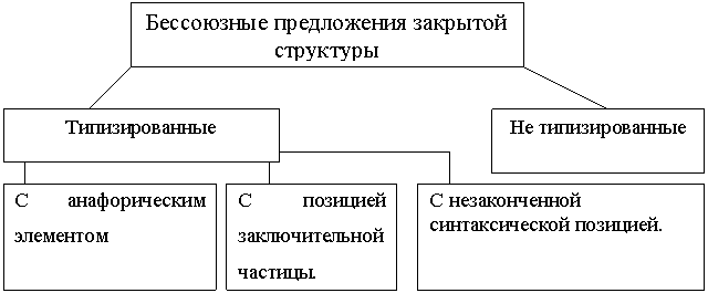 Диплом: Полупредикативные единицы в сербском переводе романа М.Е. Салтыкова-Щедрина Диплом: Полупредикативные единицы в сербском переводе романа М.Е. Салтыкова-Щедрина
