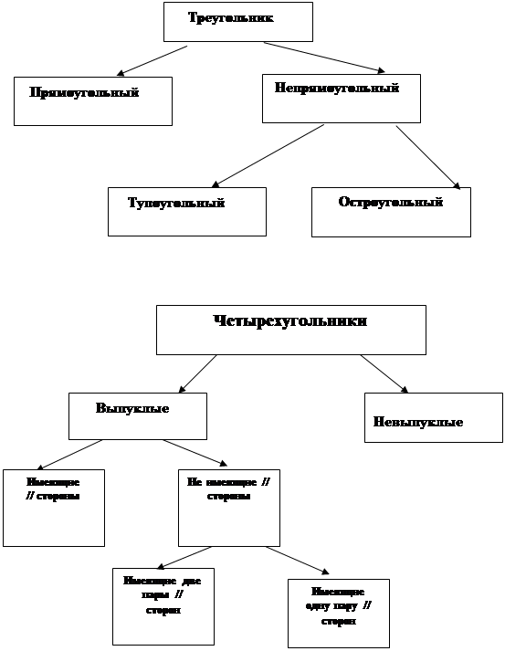 Дипломная работа: Особенности формирования понятия площади у младших школьников