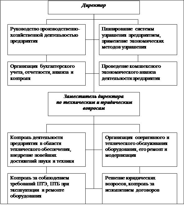 Реферат: Модернизация управляющего блока тюнера