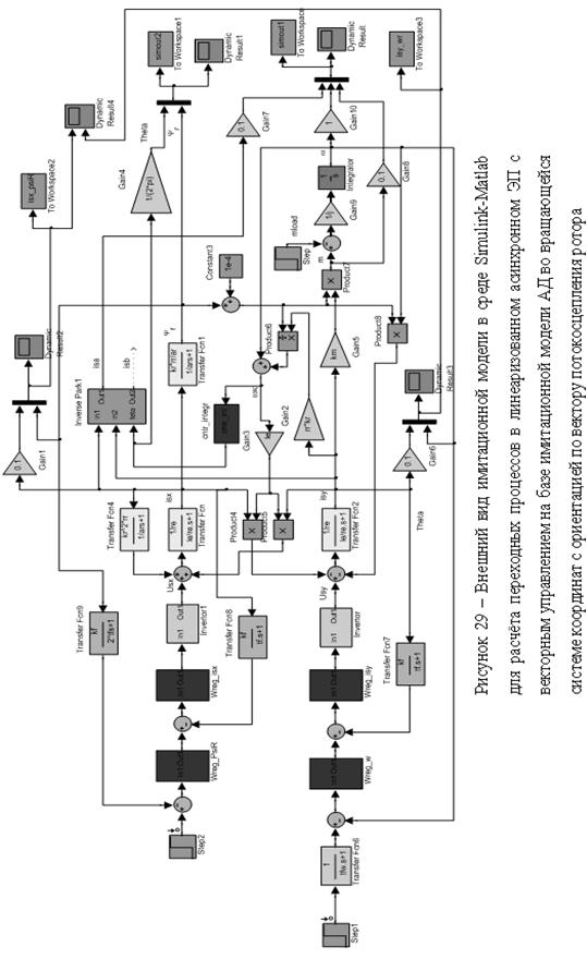 Курсовая работа по теме Моделирование векторного управления асинхронным двигателем в Simulink