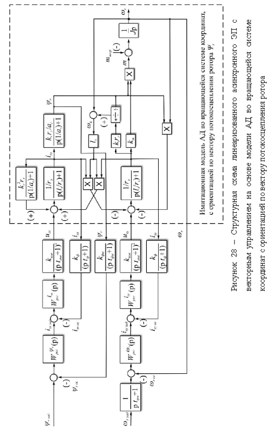 Курсовая работа по теме Моделирование векторного управления асинхронным двигателем в Simulink