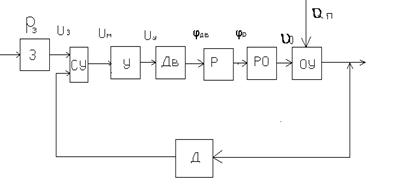 Курсовая работа: Расчет структурной схемы системы автоматического управления