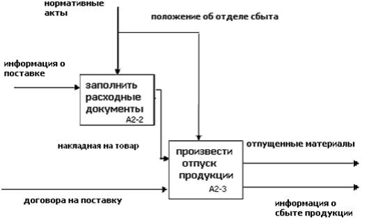 Курсовая работа: Инфологическая модель базы данных технологического процесса