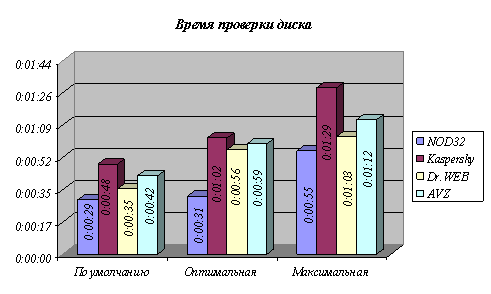 Курсовая работа: Защита программ от компьютерных вирусов