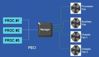 PECI: Platform Environment Control Interface