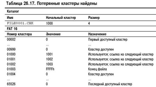 Дипломная работа: Методика восстановления данных при различных файловых системах