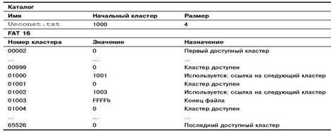 Дипломная работа: Методика восстановления данных при различных файловых системах