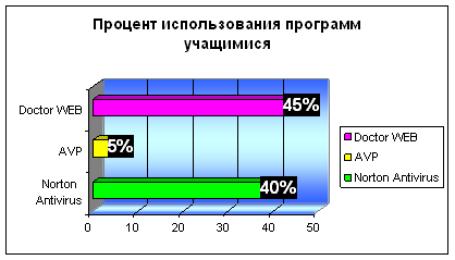 Дипломная работа: Компьютерные вирусы и борьба с ними