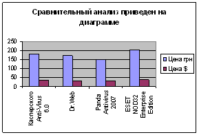 Дипломная работа: Компьютерные вирусы и борьба с ними