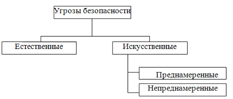 Дипломная работа: Защита информации в Интернете