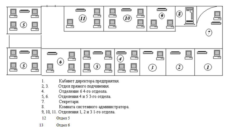 Курсовая работа по теме Выявление особенностей организации защиты конфиденциальной информации средствами вычислительной техники