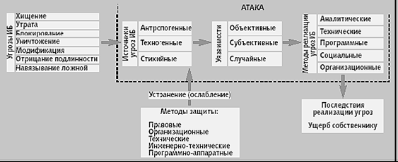 Курсовая работа: Криптографические средства защиты информации