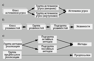 Дипломная работа: Защита информации в Интернете