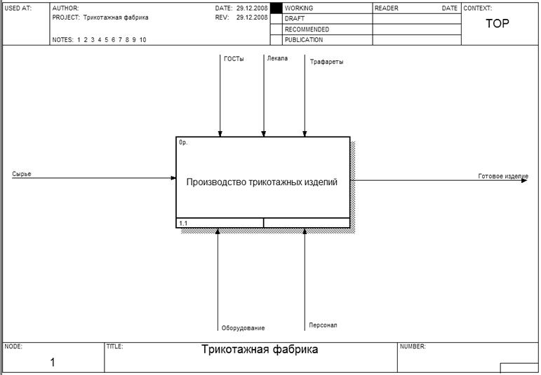 Курсовая работа по теме Построение модели процесса настилания тканей