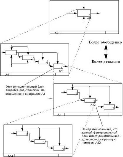 Реферат: Автоматизация бух учета на предприятии по производству пуговиц