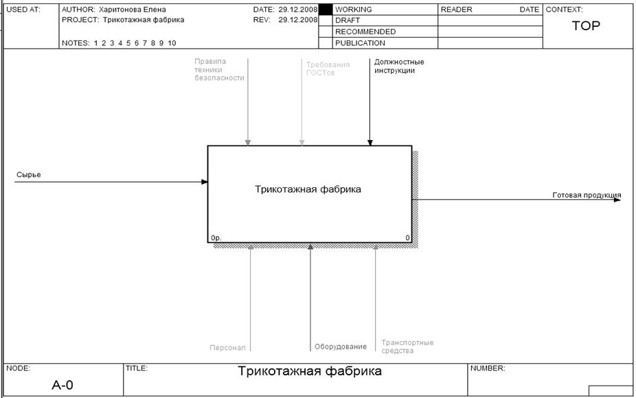 Курсовая работа по теме Построение модели процесса настилания тканей