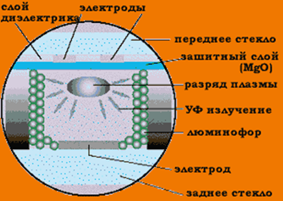 Описание: рис7.jpeg