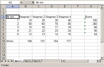 Блок ячеек excel