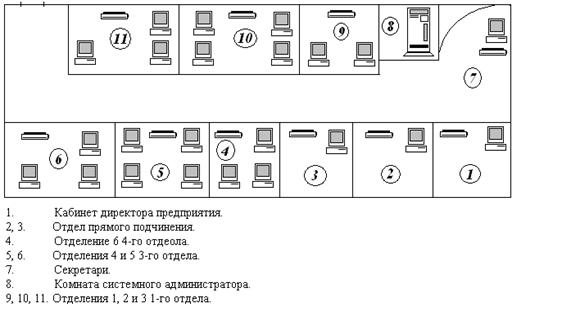 Контрольная работа по теме Оптимизация топологии ЛВС