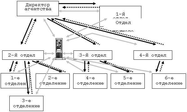 Дипломная работа: Проектирование локальной сети связи для обмена речевыми сообщениями