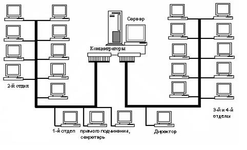Курсовая работа по теме Разработка локальной вычислительной сети компании