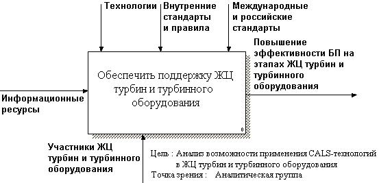 Реферат: Анализ использования современных средств CALS-технологий