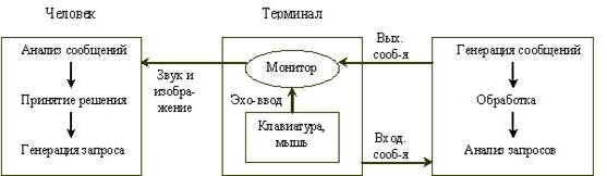 Контрольная работа: Пользовательский интерфейс