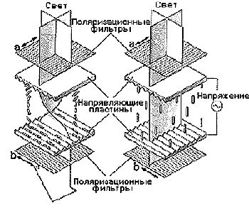 Принцип работы LCD-матриц