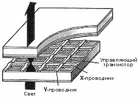 Принцип работы LCD-матриц