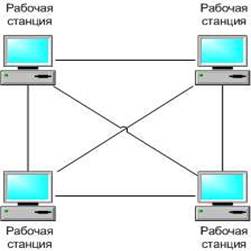Ячеистая