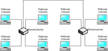 Смешанная