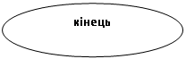 Овал: кінець