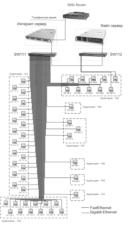 Курсовая работа: Создание сети Ethernet