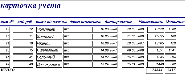 Курсовая работа: Проектирование автоматизированных информационных систем