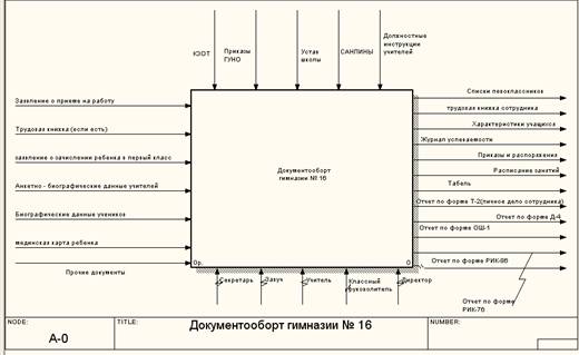 Контрольная работа по теме Документооборот на предприятии