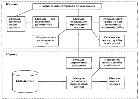 Курсовая работа: База данных 