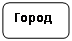 Скругленный прямоугольник: Город