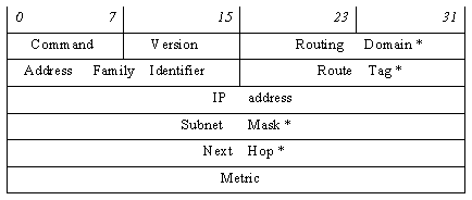 rip_packet